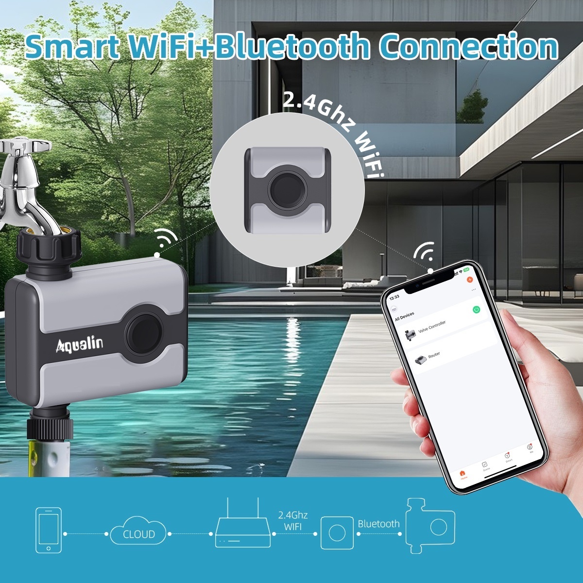 Aqualin WLAN-Bewässerungstimer – Wifi Irrigation Timer Bewertung und Preis