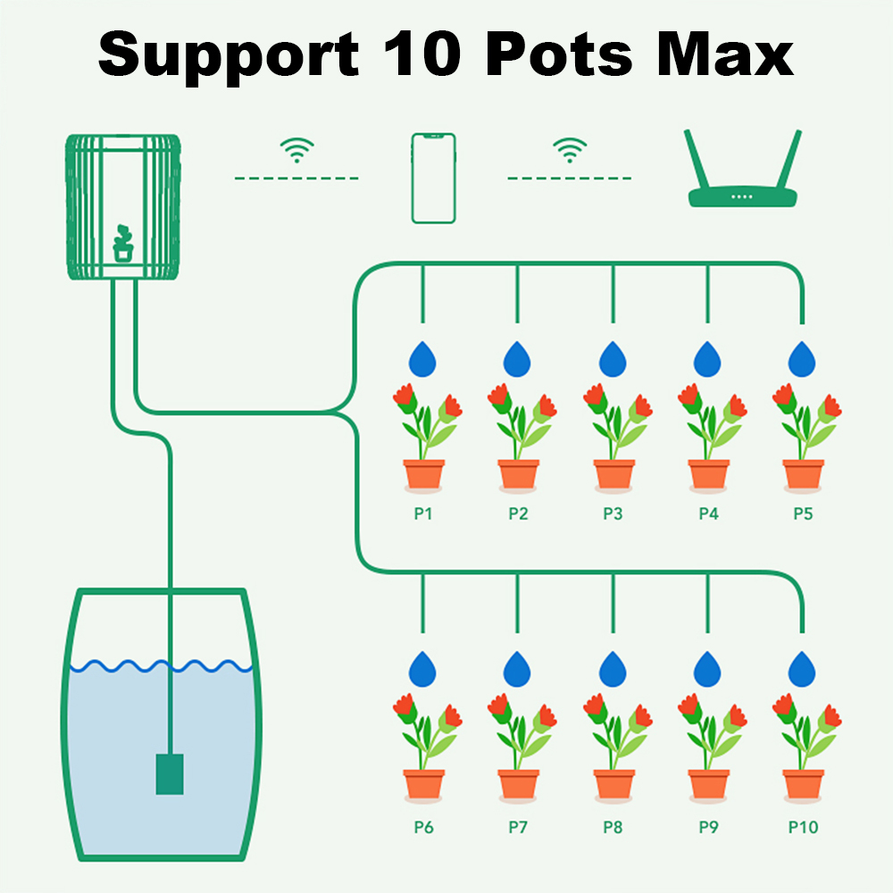 WLAN-Smart-Tropfbewässerungssy – Wifi Irrigation Timer Bewertung und Preis