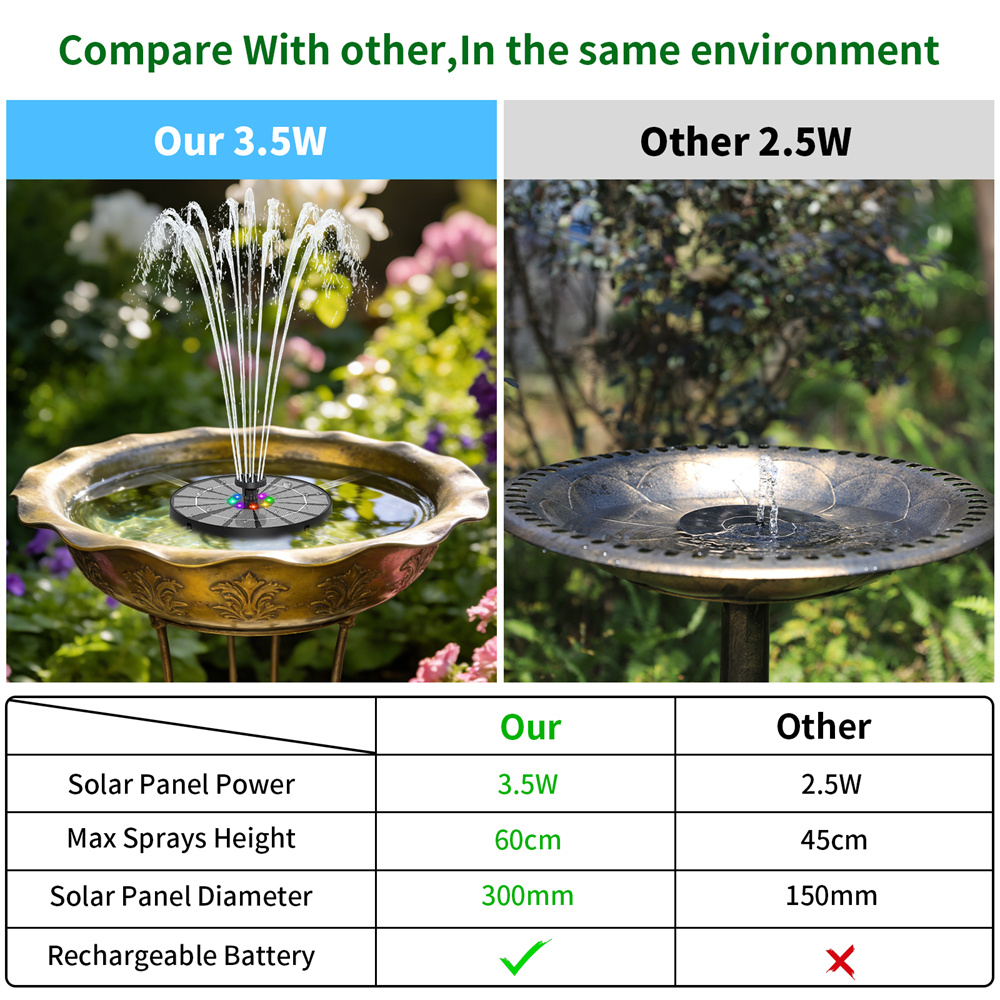 3,5W Solarbetriebener Wasserbr – Smart Garden Solar Bewertung und Preis