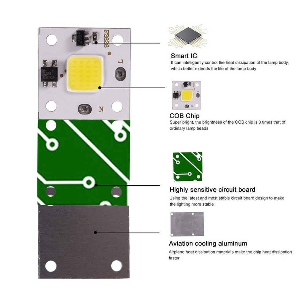 10W COB modul 220V LED Chip Di – Smart Garden Light Bewertung und Preis