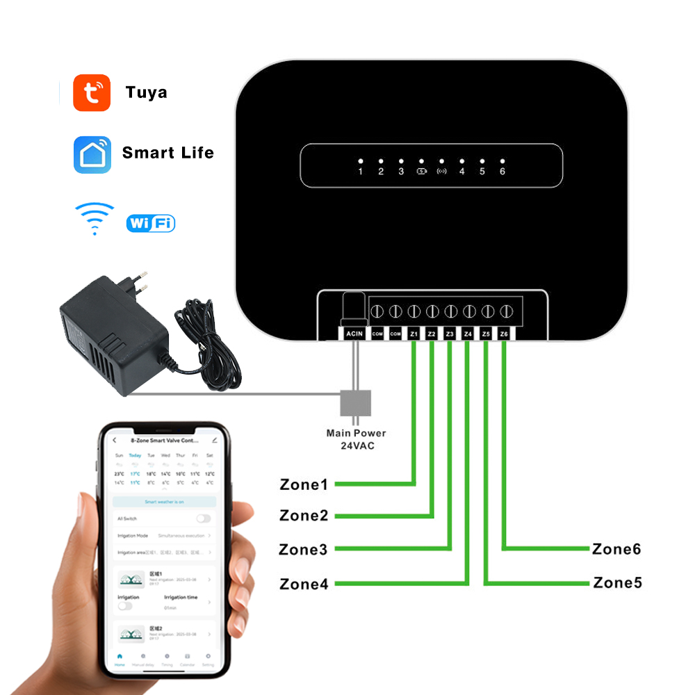 8 Zonen Wifi Tuya Smart Garten – Wifi Irrigation Timer Bewertung und Preis