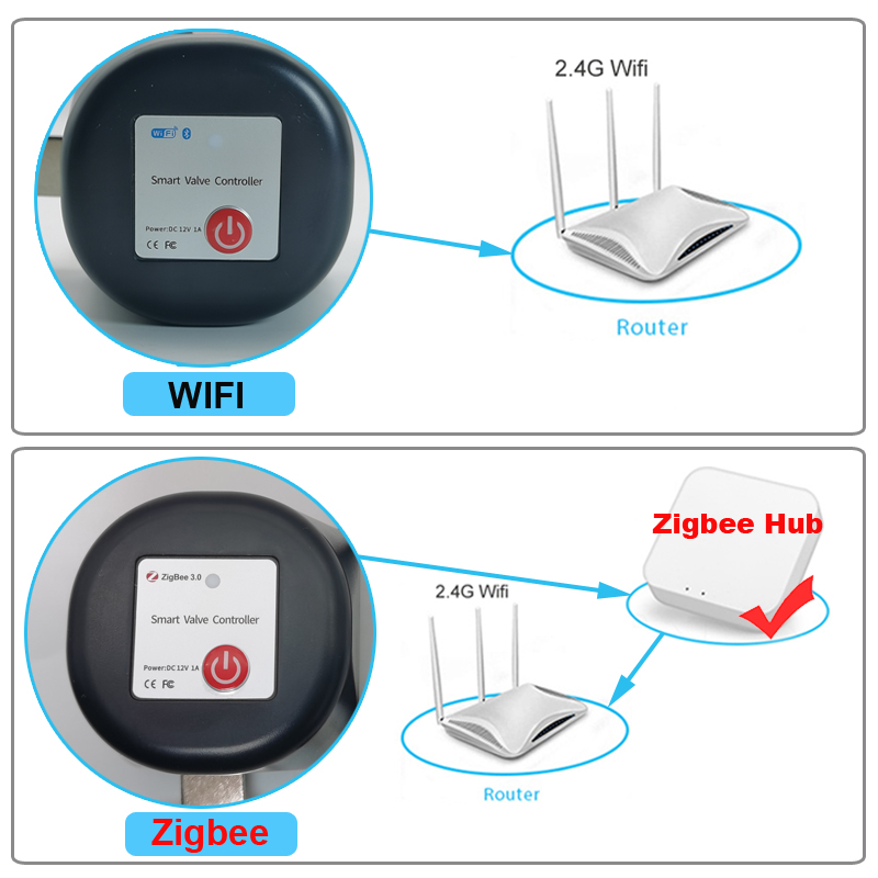 Tuya WiFi oder Zigbee Wasserve – Wifi Irrigation Timer Bewertung und Preis